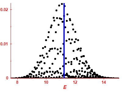 Strength function